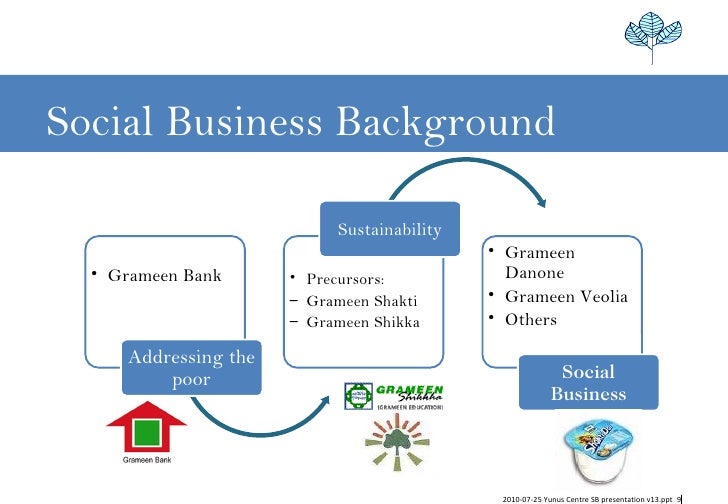 Grameen Social Business Model